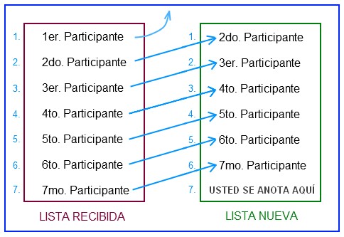 Esquema lista